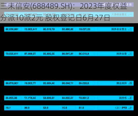 三未信安(688489.SH)：2023年度权益分派10派2元 股权登记日6月27日