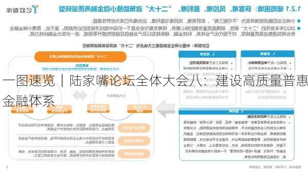 一图速览｜陆家嘴论坛全体大会八：建设高质量普惠金融体系