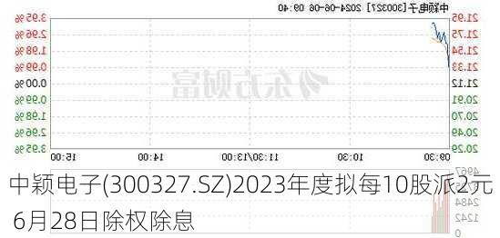 中颖电子(300327.SZ)2023年度拟每10股派2元 6月28日除权除息