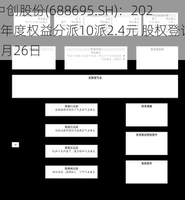 中创股份(688695.SH)：2023年度权益分派10派2.4元 股权登记6月26日