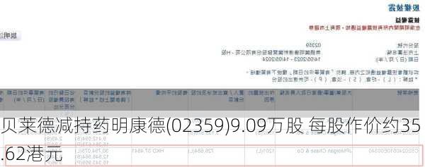贝莱德减持药明康德(02359)9.09万股 每股作价约35.62港元