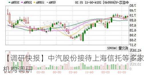 【调研快报】中汽股份接待上海信托等多家机构调研