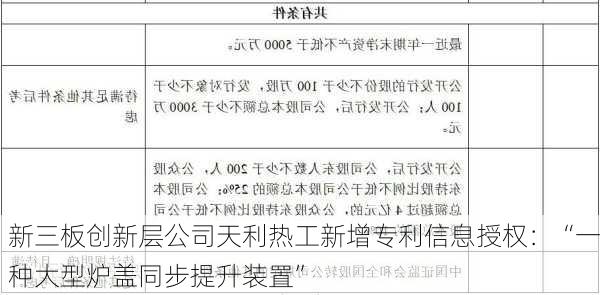 新三板创新层公司天利热工新增专利信息授权：“一种大型炉盖同步提升装置”