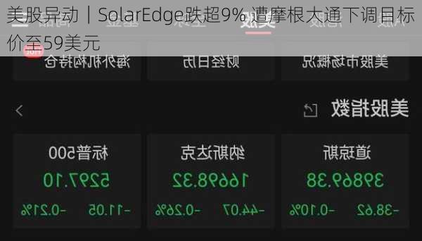 美股异动｜SolarEdge跌超9% 遭摩根大通下调目标价至59美元