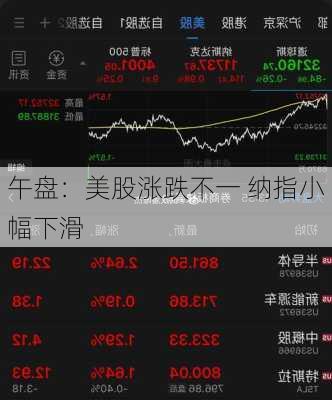 午盘：美股涨跌不一 纳指小幅下滑