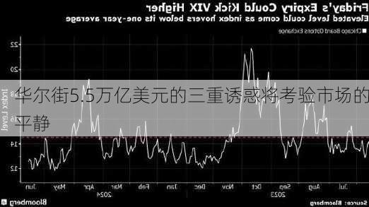 华尔街5.5万亿美元的三重诱惑将考验市场的平静