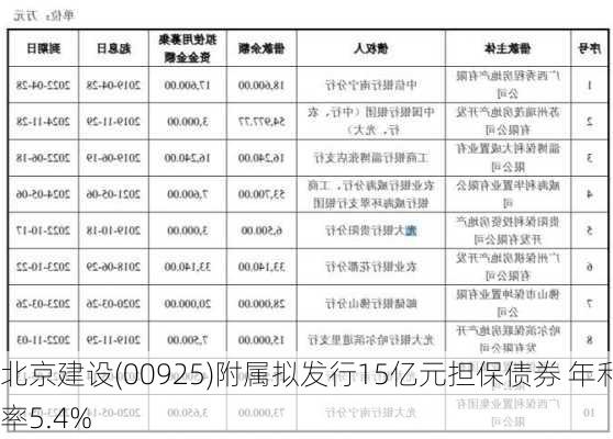 北京建设(00925)附属拟发行15亿元担保债券 年利率5.4%