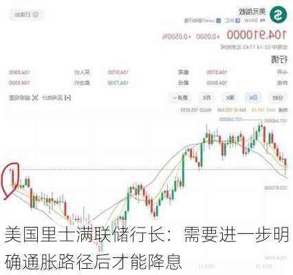 美国里士满联储行长：需要进一步明确通胀路径后才能降息