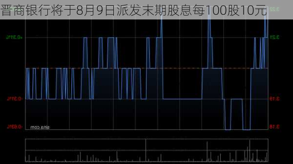 晋商银行将于8月9日派发末期股息每100股10元