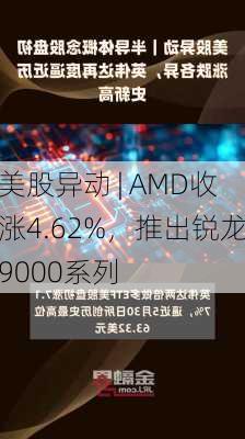 美股异动 | AMD收涨4.62%，推出锐龙9000系列