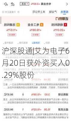 沪深股通|艾为电子6月20日获外资买入0.29%股份