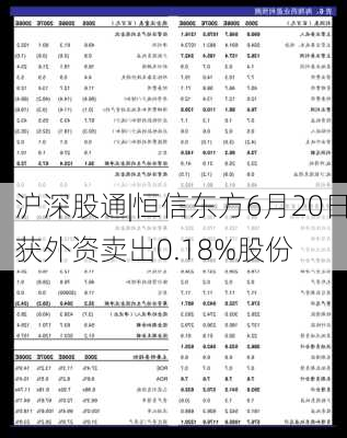 沪深股通|恒信东方6月20日获外资卖出0.18%股份