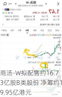 商汤-W拟配售约16.73亿股B类股份 净筹约19.95亿港元