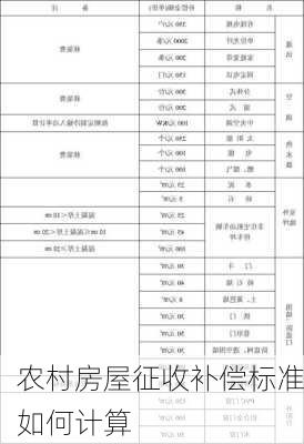 农村房屋征收补偿标准如何计算