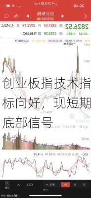 创业板指技术指标向好，现短期底部信号