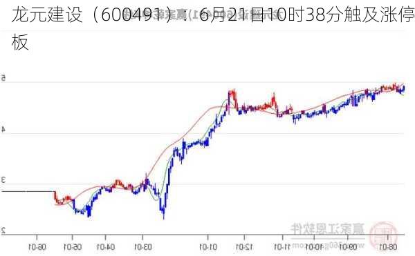 龙元建设（600491）：6月21日10时38分触及涨停板