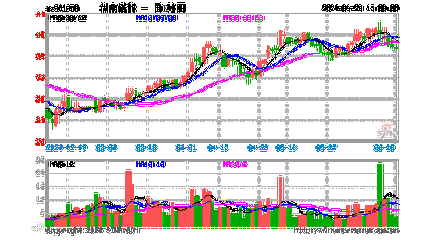 湖南裕能(301358.SZ)：上半年行业整体需求增速好于预期