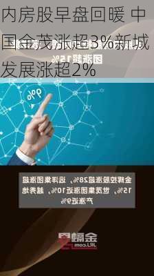 内房股早盘回暖 中国金茂涨超3%新城发展涨超2%