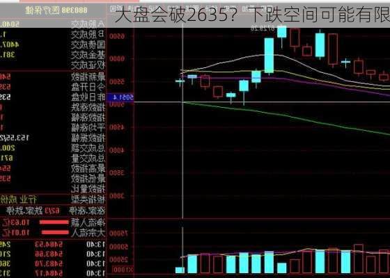 大盘会破2635？下跌空间可能有限