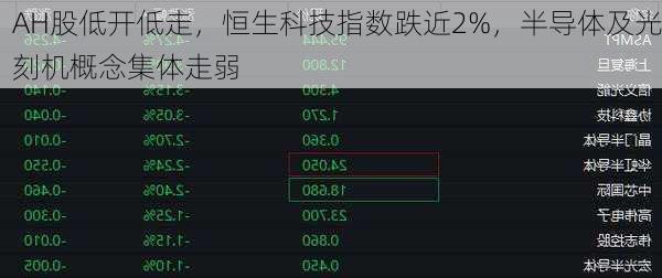 AH股低开低走，恒生科技指数跌近2%，半导体及光刻机概念集体走弱