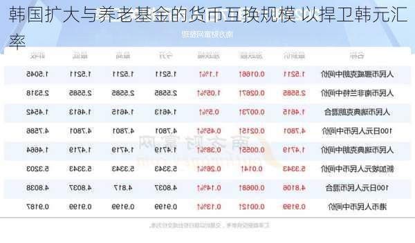 韩国扩大与养老基金的货币互换规模 以捍卫韩元汇率