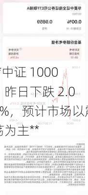 **中证 1000：昨日下跌 2.01%，预计市场以震荡为主**