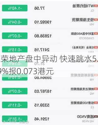 正荣地产盘中异动 快速跳水5.19%报0.073港元