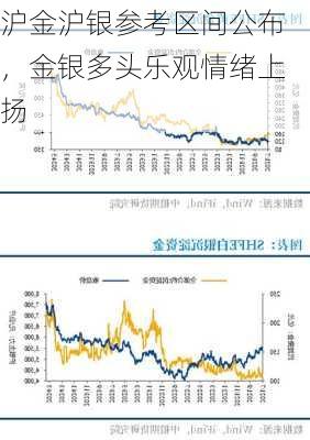 沪金沪银参考区间公布，金银多头乐观情绪上扬