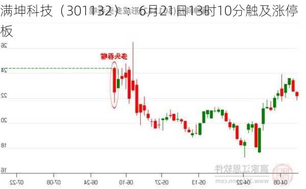 满坤科技（301132）：6月21日13时10分触及涨停板