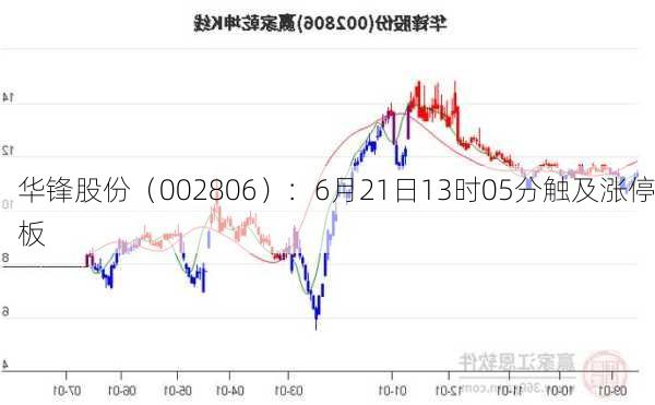 华锋股份（002806）：6月21日13时05分触及涨停板