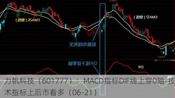 力帆科技（601777）：MACD指标DIF线上穿0轴-技术指标上后市看多（06-21）