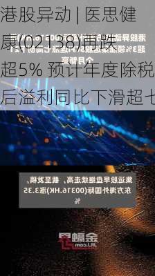 港股异动 | 医思健康(02138)再跌超5% 预计年度除税后溢利同比下滑超七成