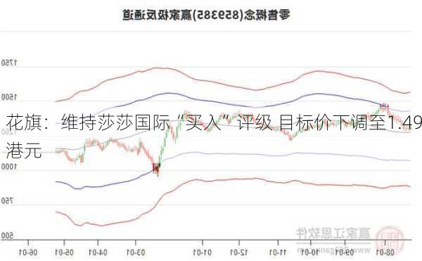 花旗：维持莎莎国际“买入”评级 目标价下调至1.49港元