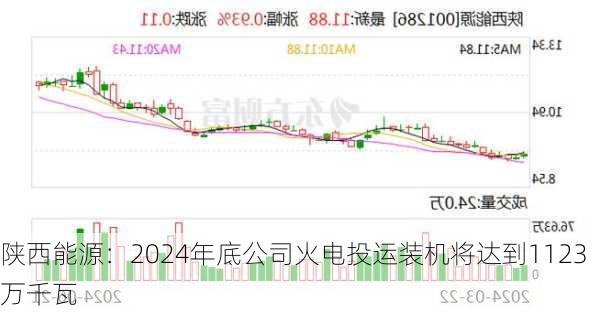 陕西能源：2024年底公司火电投运装机将达到1123万千瓦