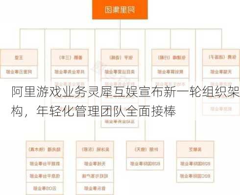 阿里游戏业务灵犀互娱宣布新一轮组织架构，年轻化管理团队全面接棒