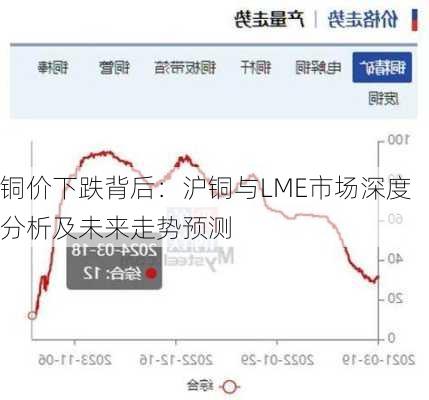 铜价下跌背后：沪铜与LME市场深度分析及未来走势预测