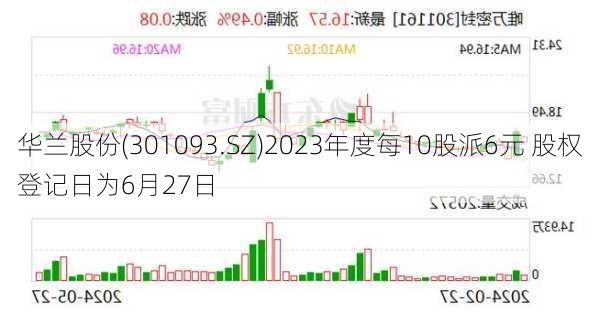 华兰股份(301093.SZ)2023年度每10股派6元 股权登记日为6月27日