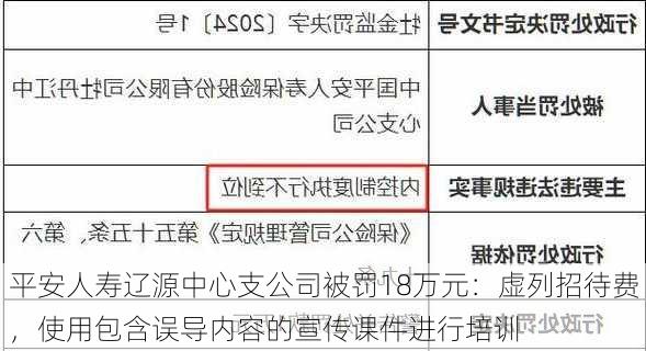 平安人寿辽源中心支公司被罚18万元：虚列招待费，使用包含误导内容的宣传课件进行培训