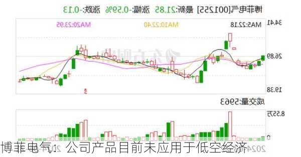 博菲电气：公司产品目前未应用于低空经济