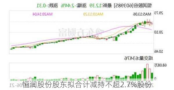 恒润股份股东拟合计减持不超2.7%股份