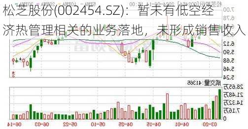 松芝股份(002454.SZ)：暂未有低空经济热管理相关的业务落地，未形成销售收入