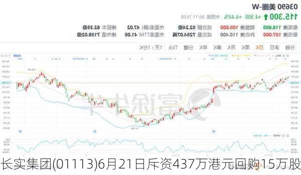 长实集团(01113)6月21日斥资437万港元回购15万股