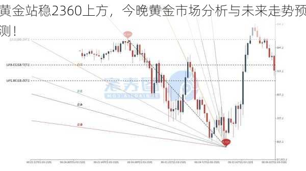 黄金站稳2360上方，今晚黄金市场分析与未来走势预测！