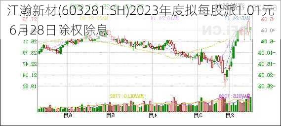 江瀚新材(603281.SH)2023年度拟每股派1.01元 6月28日除权除息