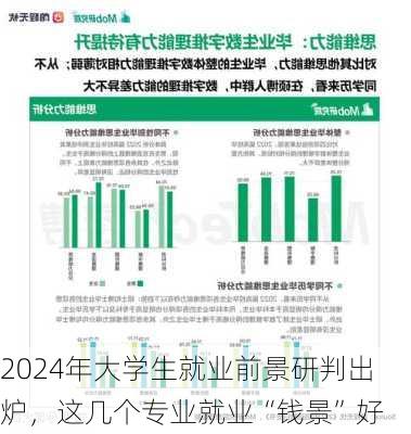 2024年大学生就业前景研判出炉，这几个专业就业“钱景”好