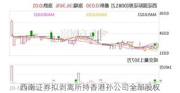 西南证券拟剥离所持香港孙公司全部股权