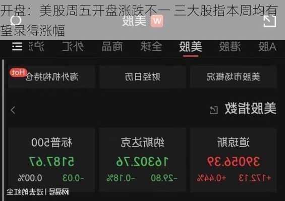开盘：美股周五开盘涨跌不一 三大股指本周均有望录得涨幅