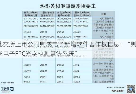 北交所上市公司则成电子新增软件著作权信息：“则成电子FPC光学检测算法系统”