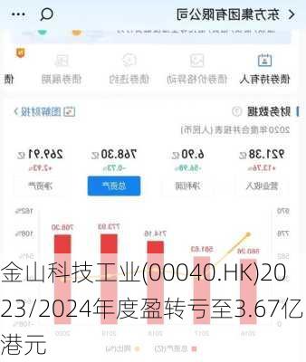 金山科技工业(00040.HK)2023/2024年度盈转亏至3.67亿港元