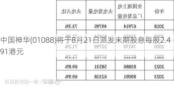 中国神华(01088)将于8月21日派发末期股息每股2.491港元